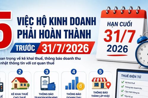 [INFOGRAPHIC] 5 việc hộ kinh doanh phải hoàn thành trước ngày 31/7
