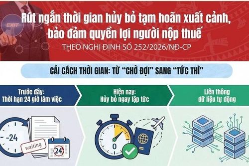 [Infographic] Rút ngắn thời gian hủy bỏ tạm hoãn xuất cảnh, bảo đảm quyền lợi người nộp thuế