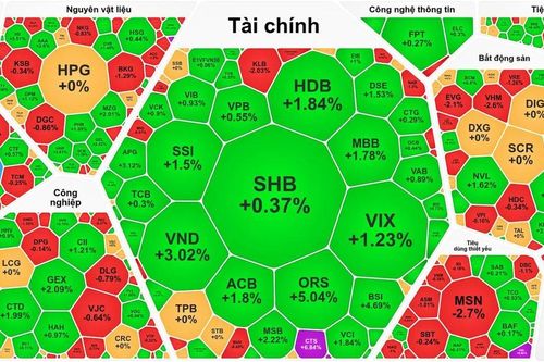 Cổ phiếu PNJ giảm sàn phiên thứ 3 liên tiếp