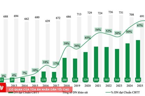 IR Awards 2026: BSR vào tốp 459 doanh nghiệp niêm yết đạt chuẩn công bố thông tin