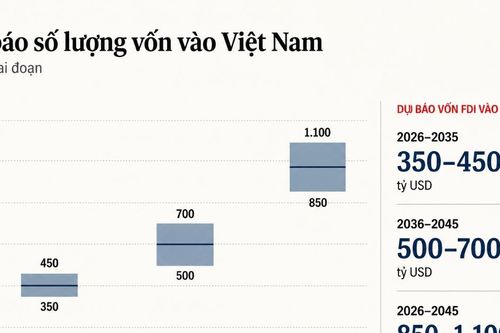 Việt Nam trước ngưỡng cửa chọn vốn, không còn là thời của xin vốn