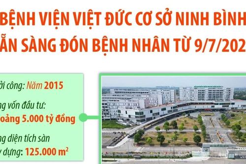 Bệnh viện Việt Đức cơ sở Ninh Bình sẵn sàng đón bệnh nhân từ 9/7