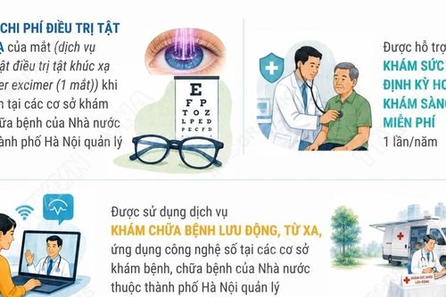Các chính sách hỗ trợ an sinh xã hội cho người dân Thủ đô từ 1/7/2026