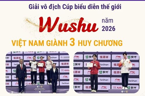 Giải vô địch Cúp biểu diễn thế giới Wushu năm 2026: Việt Nam giành 3 Huy chương