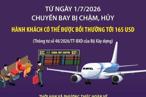 Từ 1/7/2026: Chuyến bay bị chậm, hủy - Hành khách có thể được bồi thường tới 165 USD