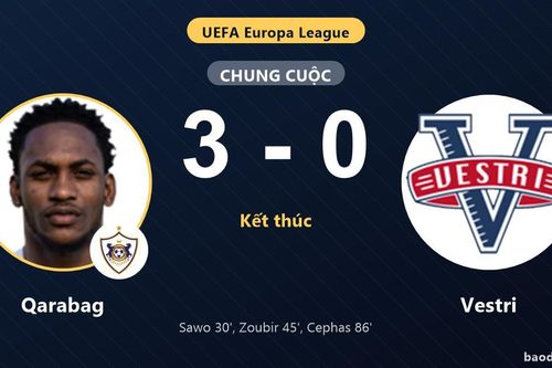 Qarabag 3-0 Vestri: Qarabag giành chiến thắng