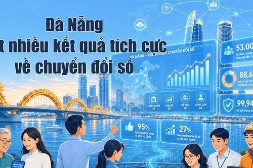Đà Nẵng đạt nhiều kết quả tích cực về chuyển đổi số