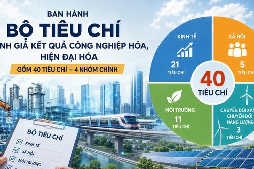 40 tiêu chí đánh giá kết quả công nghiệp hóa, hiện đại hóa