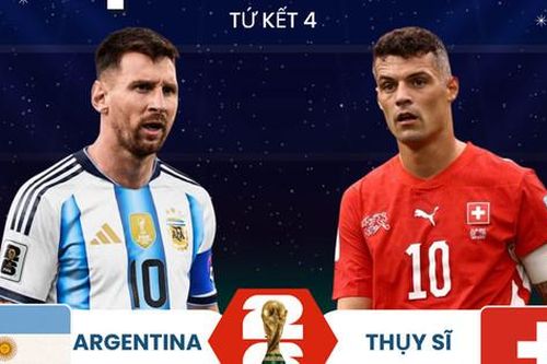 Lịch thi đấu World Cup 2026 ngày 12-7: Xác định 4 đội vào bán kết