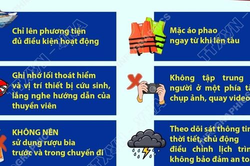 Đi canô, tàu du lịch biển: Những kỹ năng cần thiết trong tình huống khẩn cấp