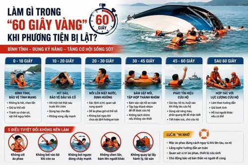 Làm gì trong '60 giây vàng' khi ca nô, tàu du lịch bị lật?