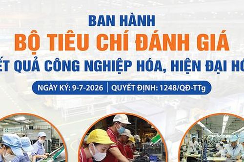 Chính thức ban hành bộ tiêu chí đánh giá công nghiệp hóa, hiện đại hóa