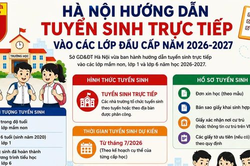 Những điều phụ huynh cần biết khi tuyển sinh trực tiếp đầu cấp tại Hà Nội