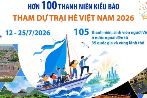 Hơn 100 thanh niên kiều bào tham dự Trại hè Việt Nam 2026