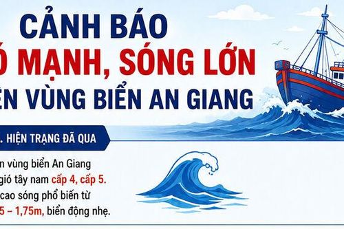 Cảnh báo gió mạnh, sóng lớn trên vùng biển An Giang