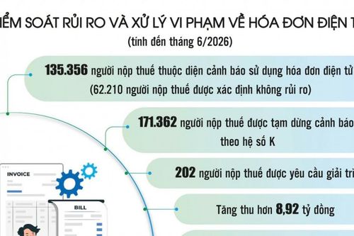 Bóc trần 'hệ sinh thái ma' mua bán hóa đơn trái phép