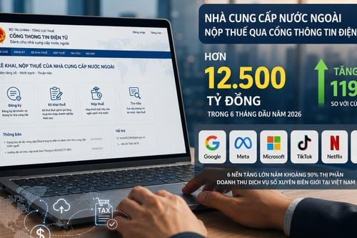 Google, Meta, TikTok nộp hơn 12.500 tỷ đồng thuế qua cổng nhà cung cấp nước ngoài
