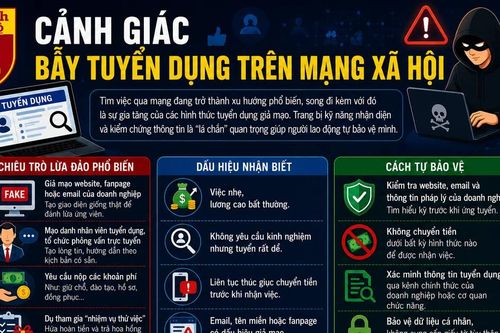 Cảnh giác bẫy tuyển dụng trên mạng xã hội