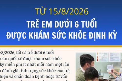 Infographic: Từ 15/8 trẻ em dưới 6 tuổi được khám sức khỏe định kỳ