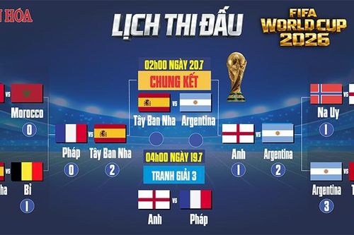 Lịch thi đấu chung kết World Cup 2026: Tây Ban Nha đại chiến Argentina