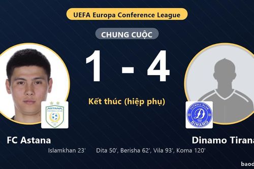 Dinamo Tirana ngược dòng hạ FC Astana ở vòng loại Conference League