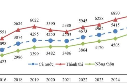 Hơn 80% dân số Việt Nam sử dụng điện thoại thông minh