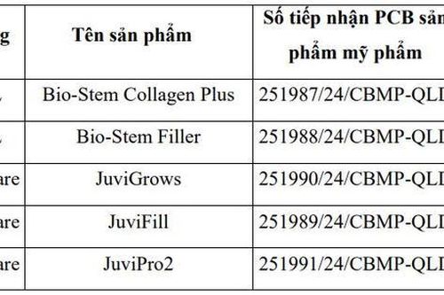Thu hồi, tiêu hủy 5 mỹ phẩm chăm sóc da của Kencare Việt Nam