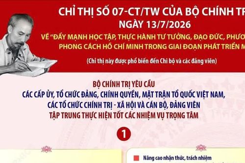 Chỉ thị 07-CT/TW: Đẩy mạnh học tập, thực hành tư tưởng, đạo đức, phương pháp, phong cách Hồ Chí Minh trong giai đoạn phát triển mới