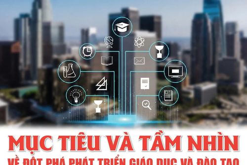 Mục tiêu và tầm nhìn về đột phá phát triển giáo dục và đào tạo