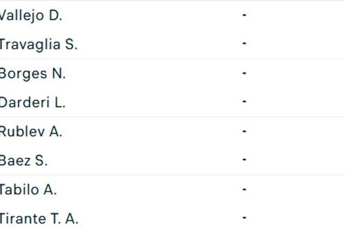 Lịch thi đấu tennis ngày 17/7: Tsitsipas và Rublev lĩnh ấn tại các giải đất nện