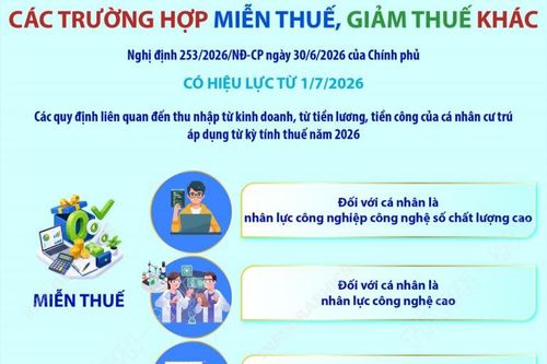 Các trường hợp miễn thuế, giảm thuế khác