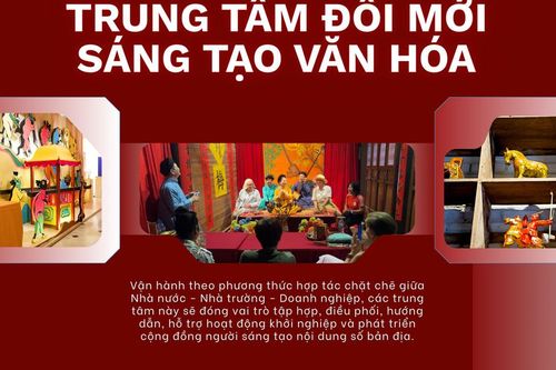 Quy định mới về TRUNG TÂM ĐỔI MỚI SÁNG TẠO VĂN HÓA