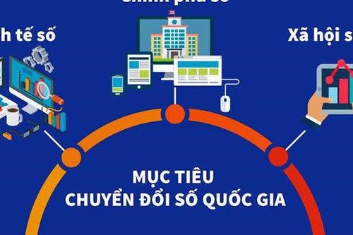 Đến năm 2045, Việt Nam thuộc nhóm 30 nước dẫn đầu thế giới về chính phủ điện tử/chính phủ số