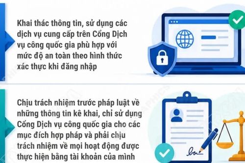 Quyền và trách nhiệm khi sử dụng dịch vụ trên Cổng Dịch vụ công quốc gia