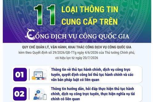 11 loại thông tin cung cấp trên Cổng Dịch vụ công quốc gia