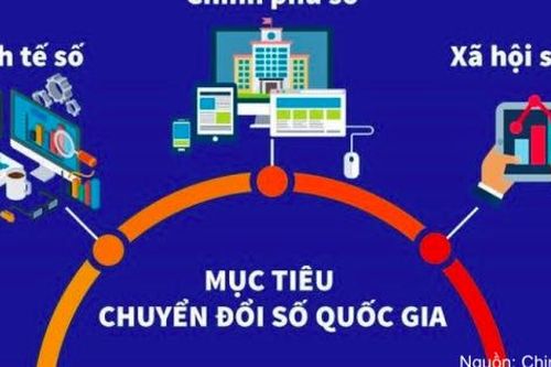 Chiến lược chuyển đổi số quốc gia đặt mục tiêu hỗ trợ 500.000 doanh nghiệp