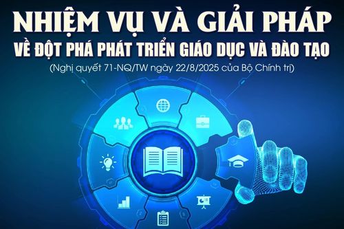 Nhiệm vụ và giải pháp về đột phá phát triển giáo dục và đào tạo