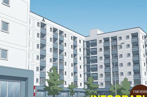 Giải ngân gói tín dụng 145.000 tỷ đồng cho nhà ở xã hội sau 3 năm ra sao?
