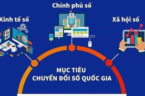 Việt Nam đặt mục tiêu đến năm 2045 thuộc nhóm 30 nước dẫn đầu thế giới về Chính phủ số