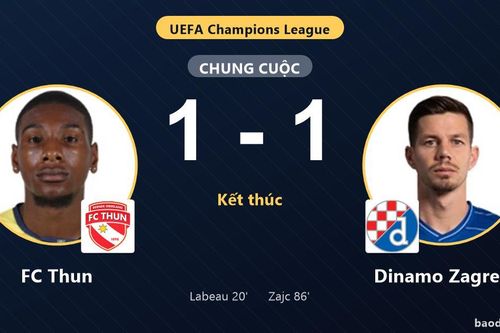 FC Thun và Dinamo Zagreb níu chân nhau ở vòng loại Champions League