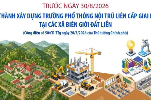 Thời điểm hoàn thành xây dựng trường phổ thông nội trú liên cấp giai đoạn 1 tại các xã biên giới