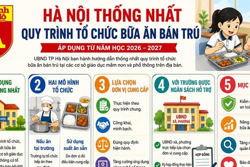Hà Nội siết quy trình tổ chức bữa ăn bán trú
