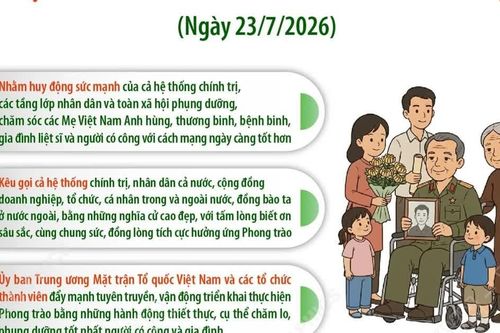 Phát động 'Phong trào đẩy mạnh chăm lo người có công với cách mạng'