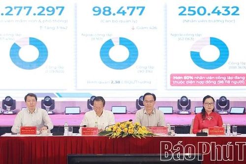Phú Thọ đăng cai Hội nghị Giám đốc Sở Giáo dục và Đào tạo năm 2026