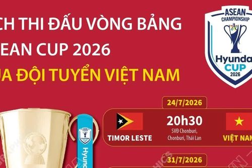 Lịch thi đấu vòng bảng của đội tuyển Việt Nam tại ASEAN Cup 2026