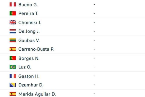 Lịch thi đấu tennis ngày 21/7: Stan Wawrinka xuất trận tại giải ATP Estoril Open