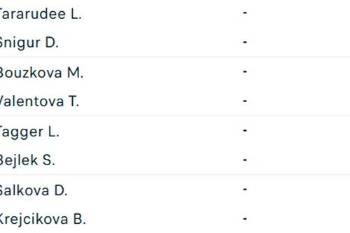 Lịch thi đấu tennis ngày 24/7 Tay vợt Thái Lan Lanlana Tararudee vào tứ kết WTA Prague