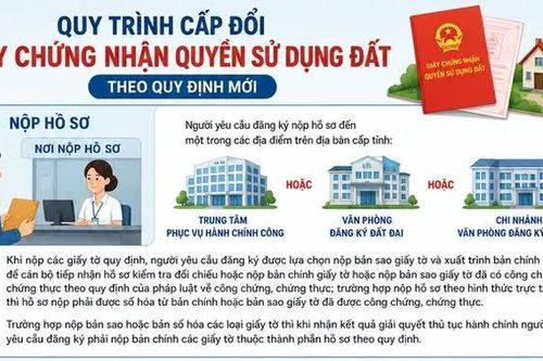 3 bước cấp đổi sổ đỏ nhanh chóng, dễ dàng theo quy định mới