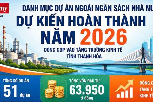 Thanh Hóa đưa 51 dự án đầu tư gần 64.000 tỷ vào hoạt động năm 2026