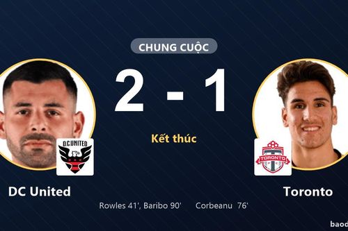 DC United 2-1 Toronto: DC United giành chiến thắng
